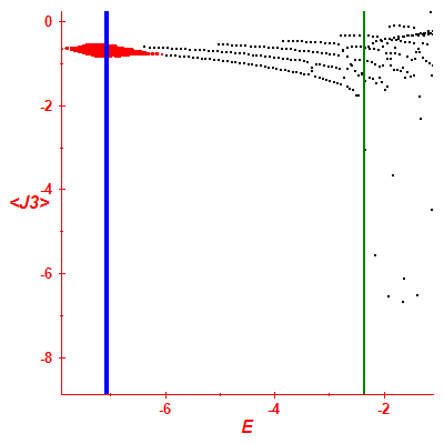 Peres lattice <J3>